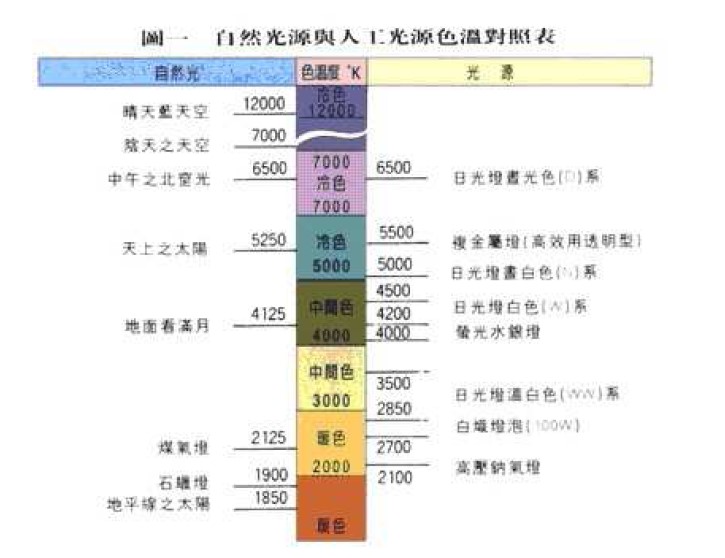 T5日光燈